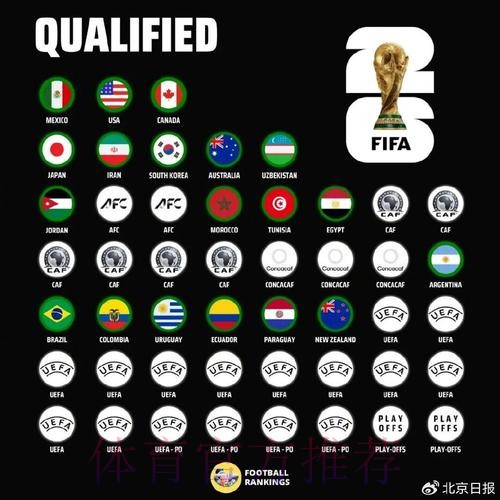 世界杯球队名单一览 世界杯球队名单一览