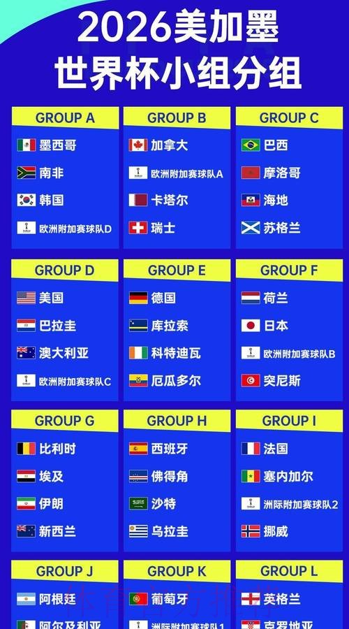 世界杯球队名单一览 世界杯球队名单一览