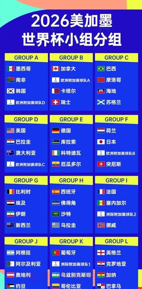 2026世界杯强队排名实时 2026世界杯强队排名实时