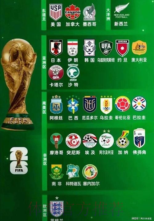 2026世界杯强队排名实时 2026世界杯强队排名实时