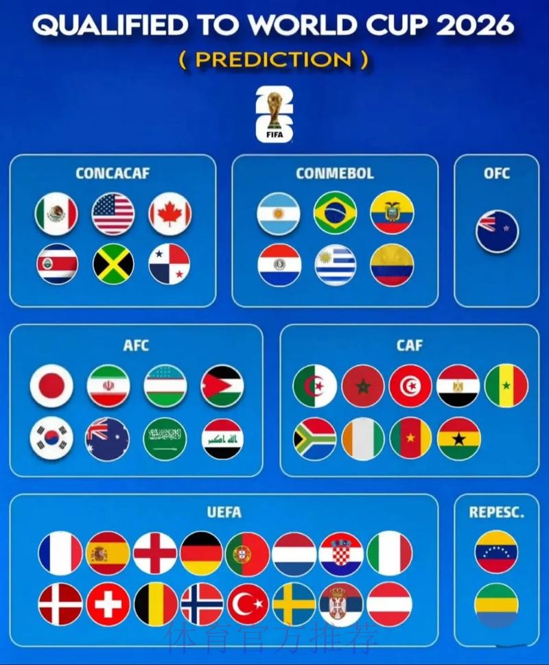 2026世界杯强队排名实时 2026世界杯强队排名实时
