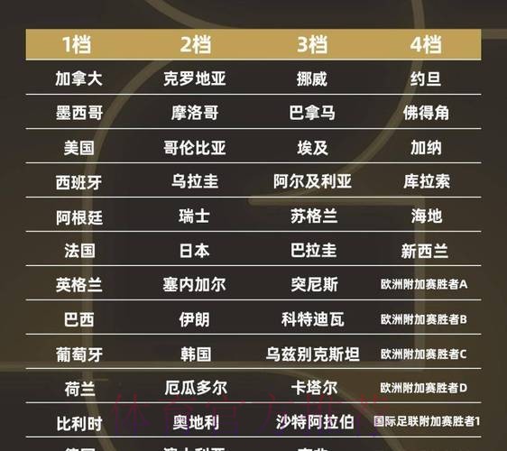 2026世界杯强队排名实时 2026世界杯强队排名实时