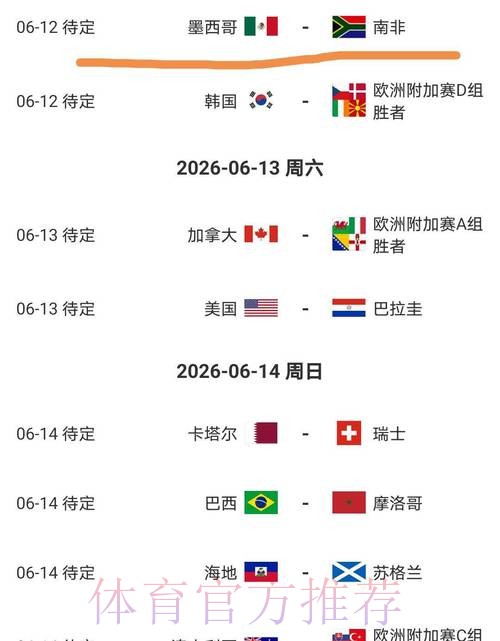 2026美加墨世界杯加拿大比分预测