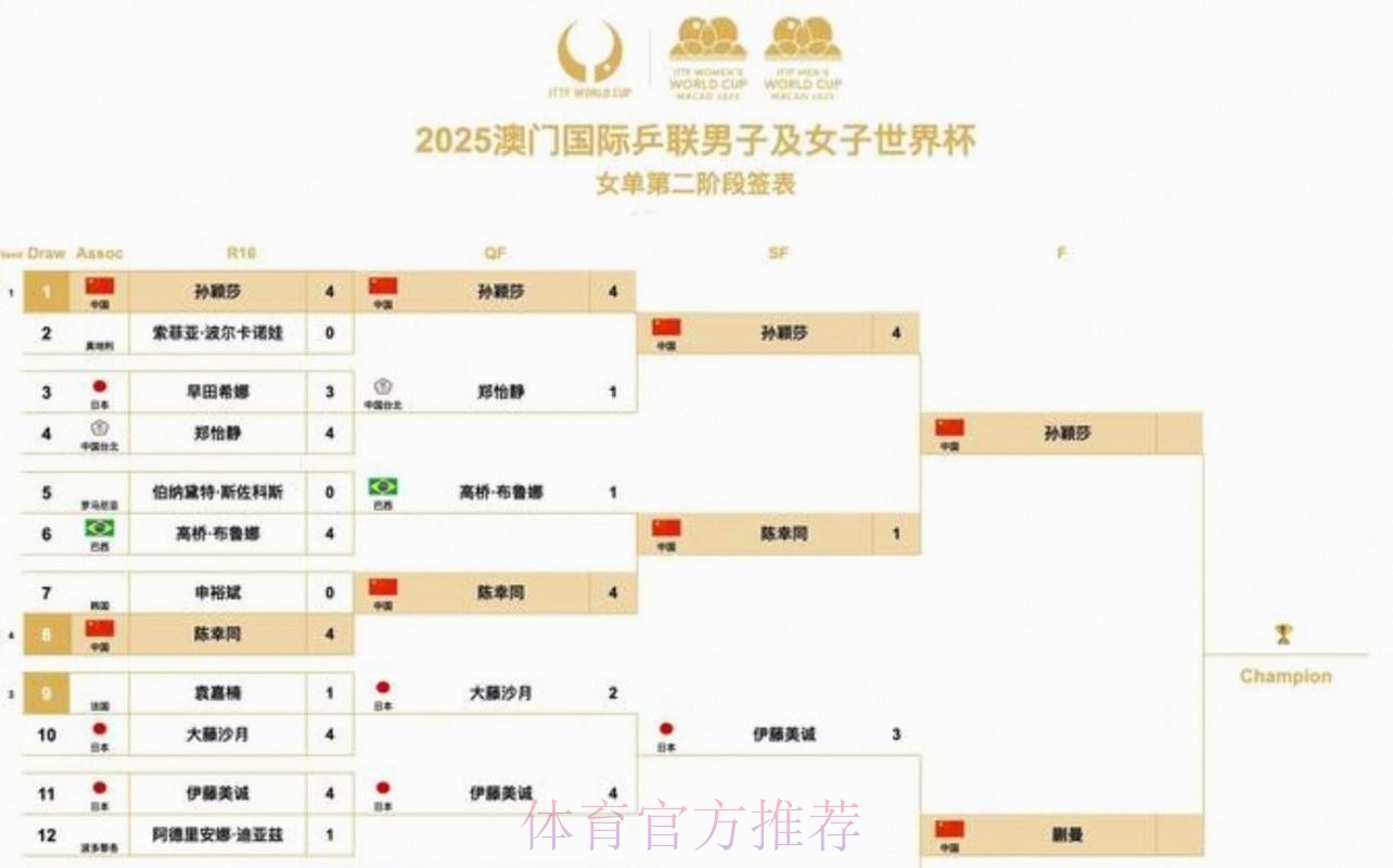 2026美加墨世界杯胜负预测免费