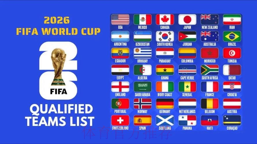 2026世界杯北美赛制