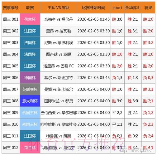 世界杯预测网站最佳 世界杯预测网站最佳