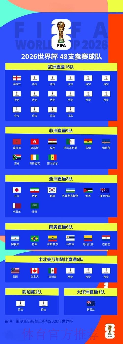 2026世界杯滚球高清入口地址