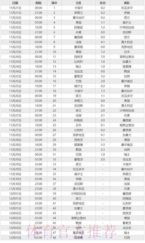 世界杯比分下载最新网址 世界杯比分下载最新网址